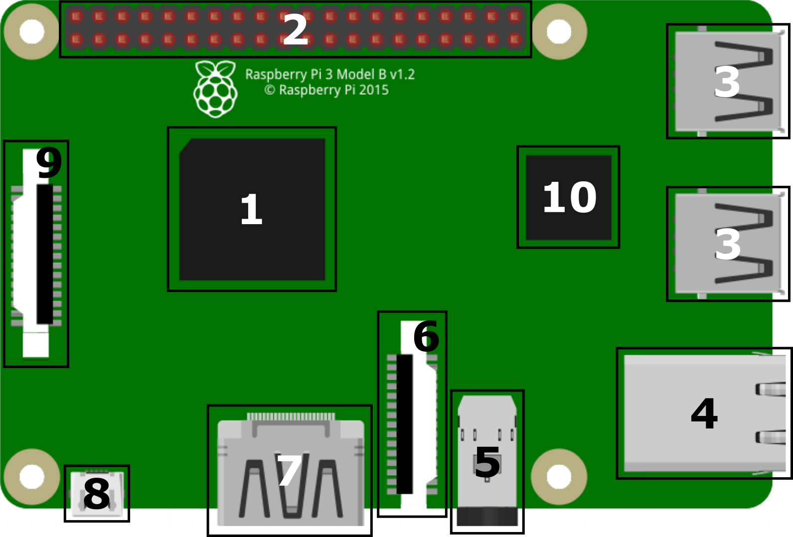 Hardware Basics Of Raspberry Pi 3 Model B Iotguider 7964