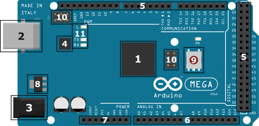 Hardware Basics of Arduino Mega 2560 Board - Iotguider