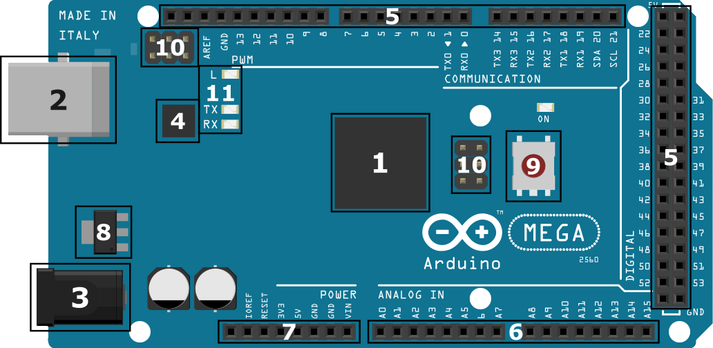 analog in pins arduino mega 2560 range