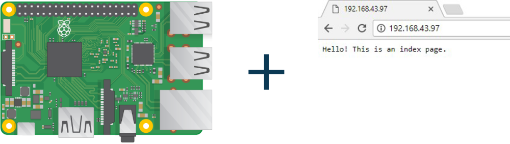 Setting Up Python Web Server With Flask In Raspberry Pi - Iotguider