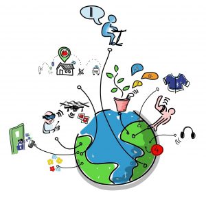 IoT (Internet of Things)