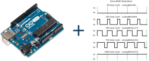 Using PWM in Arduino