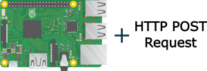 Making POST HTTP Requests with Python in Raspberry Pi