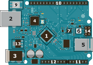 Hardware Information Arduino UNO WiFi Rev2